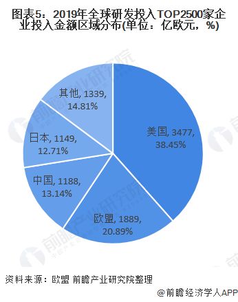 2020年全球科技研發(fā)投入全景與網絡技術領域技術開發(fā)深度解析