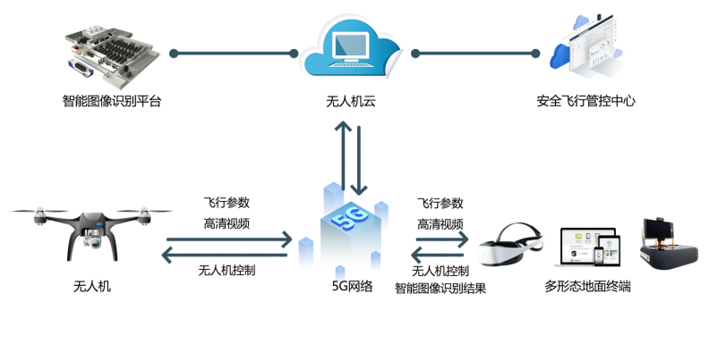 中國智造無人機 技術優(yōu)勢與網絡賦能下的應用新篇章