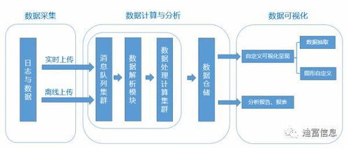 人工智能與大數(shù)據(jù) 網絡技術領域的技術開發(fā)就業(yè)方向與前景展望
