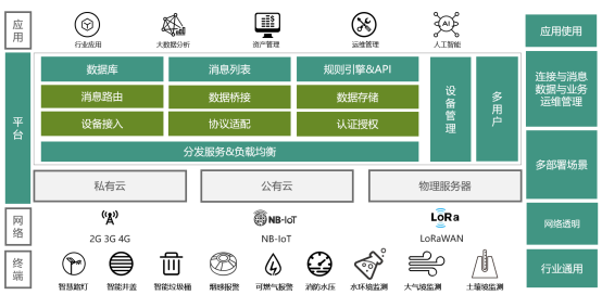 城市物聯(lián)網(wǎng)一站式解決方案專家——東洲物聯(lián)亮相IOTE 2019蘇州物聯(lián)網(wǎng)展