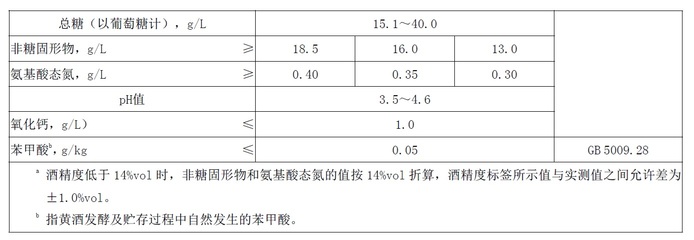 練市黃酒品質核心指標檢驗與氧化鈣的獨特作用